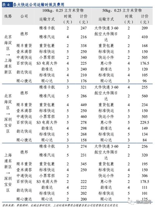 德邦物流大件收费标准300斤多少钱?火车大件行李收费标准-图3 德邦物流大件收费标准300斤多少钱?火车大件行李收费标准-图3