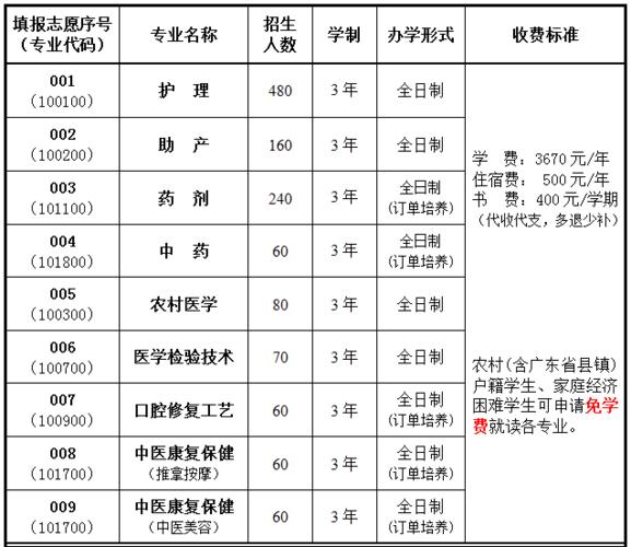 连州卫校学费多少？连州去清远收费
