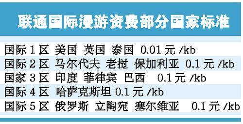 出国流量怎么收费？美国高速公路收费显示