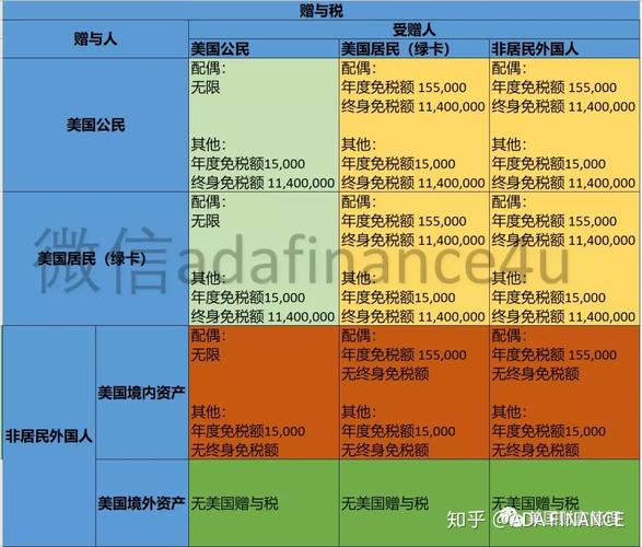 请问国外的遗产税是多少?美国赠予税怎么收费-图2 请问国外的遗产税是多少?美国赠予税怎么收费-图2