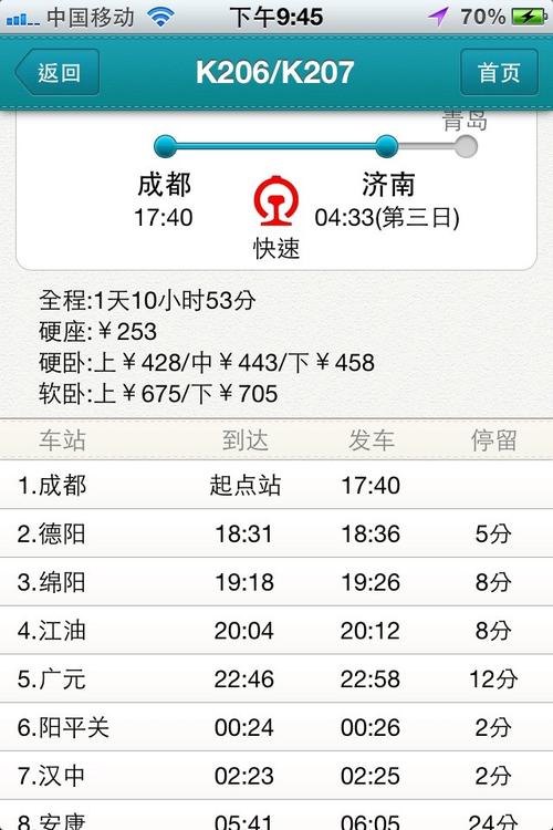 四川省内,哪些市都通火车了?内江到蓬安高速收费-图1 四川省内,哪些市都通火车了?内江到蓬安高速收费-图1