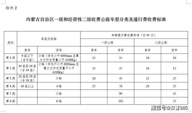 内蒙古高速公路救援收费标准?内蒙古高速每公里收费-图2 内蒙古高速公路救援收费标准?内蒙古高速每公里收费-图2