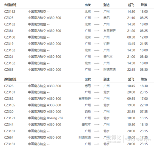 南方航空托运按重量还是件数?南方航空行李额外收费-图3 南方航空托运按重量还是件数?南方航空行李额外收费-图3
