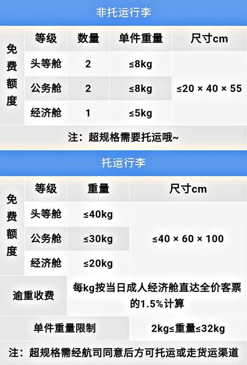 南方航空托运按重量还是件数?南方航空行李额外收费-图2 南方航空托运按重量还是件数?南方航空行李额外收费-图2