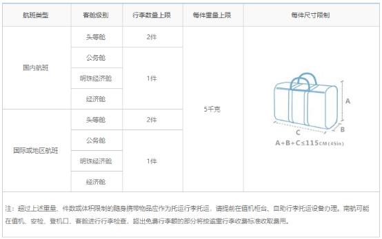 哈尔滨能直接飞日本吗?南航超重行李收费 日本-图2 哈尔滨能直接飞日本吗?南航超重行李收费 日本-图2