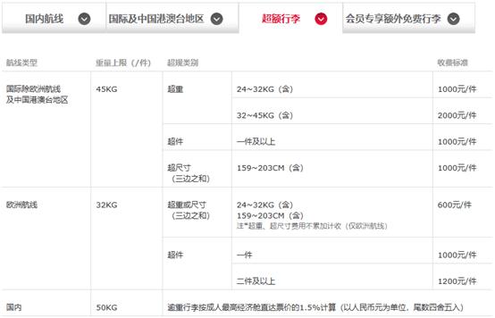 哈尔滨能直接飞日本吗？南航超重行李收费 日本
