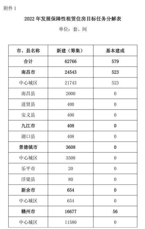 弋阳属于信州区吗?鄱阳到弋阳收费-图3 弋阳属于信州区吗?鄱阳到弋阳收费-图3