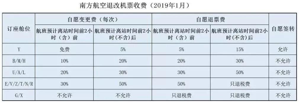 飞机改签规则及费用说明?请问飞机改签收费标准-图3 飞机改签规则及费用说明?请问飞机改签收费标准-图3
