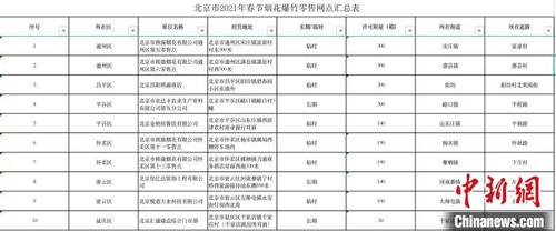 2021北京哪里可以放烟花？上地西路8号院停车收费