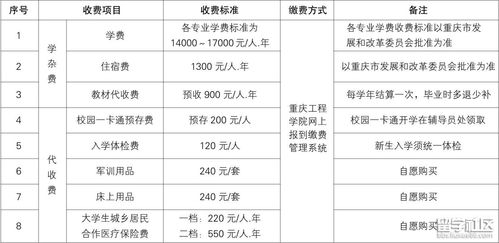 重庆2023年国开大学费用多少?上地西路两侧收费-图2 重庆2023年国开大学费用多少?上地西路两侧收费-图2