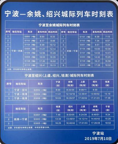 余姚北站打的到上虞要多少钱？上虞北站停车收费标准