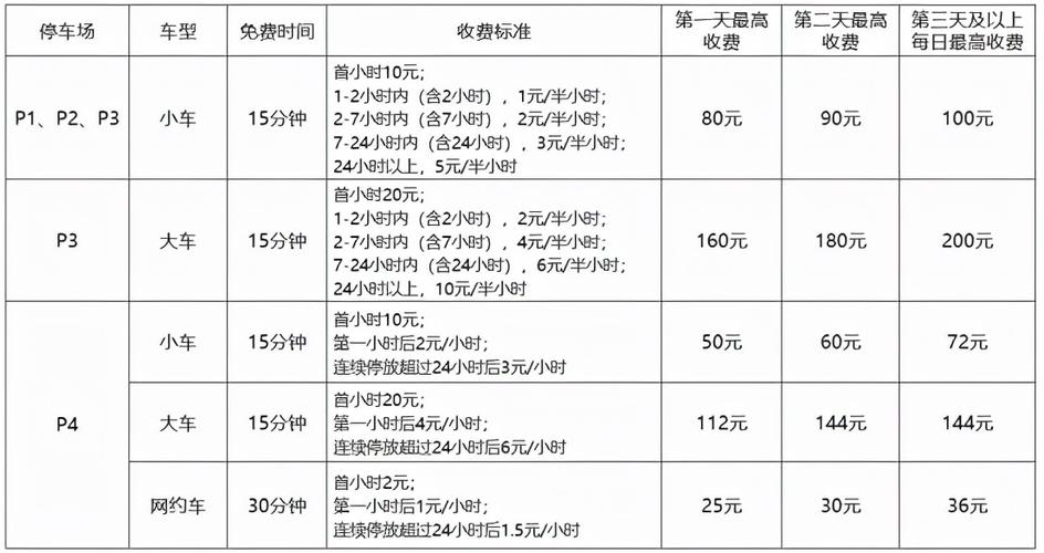 宝安机场收费标准?深圳机场怎么收费标准-图2 宝安机场收费标准?深圳机场怎么收费标准-图2