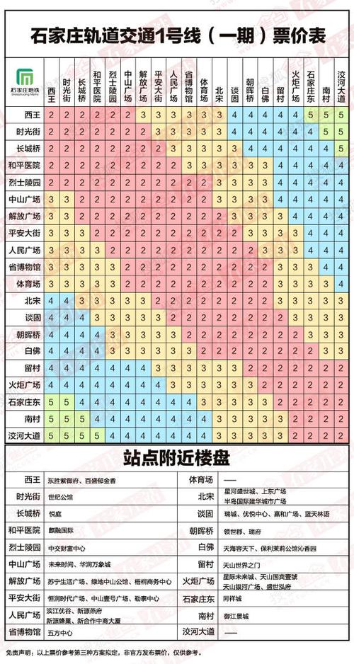 石家庄地铁从同一站进出怎么收费？石家庄地铁收费1号线