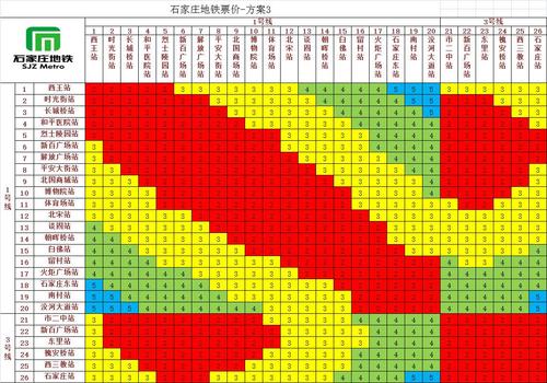 2021石家庄地铁收费标准？石家庄市地铁收费标准