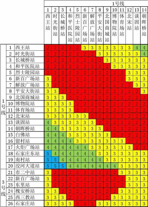 石家庄地铁从同一站进出怎么收费?石家庄市地铁怎么收费-图2 石家庄地铁从同一站进出怎么收费?石家庄市地铁怎么收费-图2