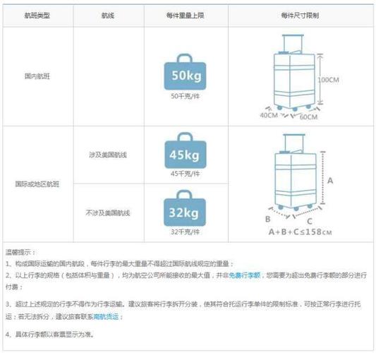2023年东航欧洲航线行李箱免费行李规定?泰国微笑航空行李收费-图2 2023年东航欧洲航线行李箱免费行李规定?泰国微笑航空行李收费-图2