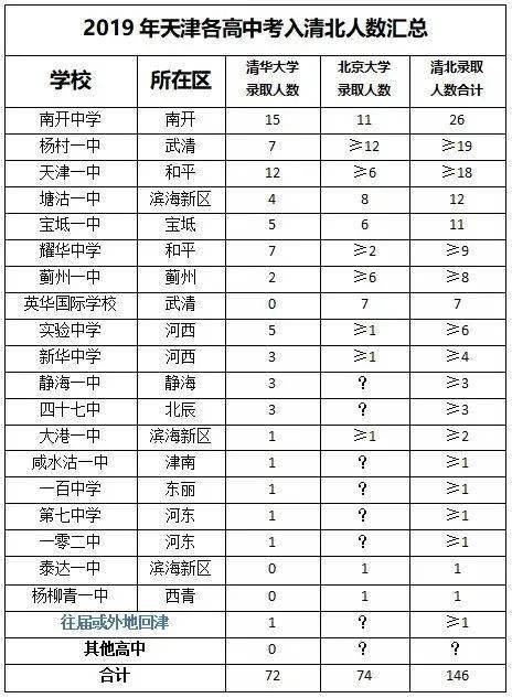 天津塘沽高中学费大概多少?天津塘沽海滨收费么-图2 天津塘沽高中学费大概多少?天津塘沽海滨收费么-图2