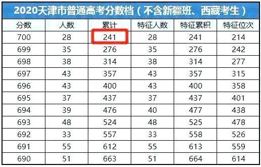 天津塘沽高中学费大概多少?天津塘沽海滨收费么-图3 天津塘沽高中学费大概多少?天津塘沽海滨收费么-图3