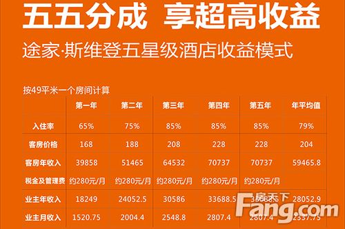 途家收取房东多少佣金?途家 收费-图3 途家收取房东多少佣金?途家 收费-图3