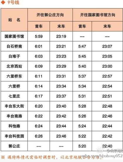 天津1号线地铁土城到李楼运行多少分钟？土城地铁 停车收费