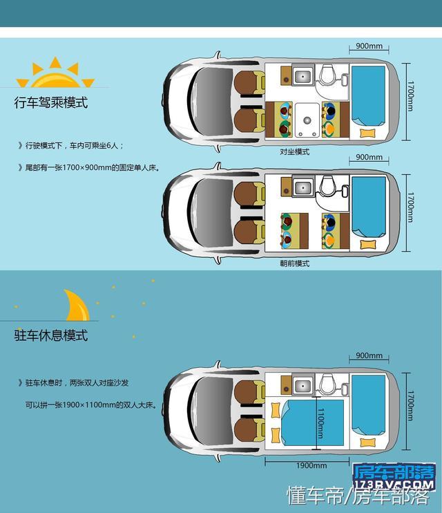 b型车怎么计算过路费？A级房车高速怎么收费