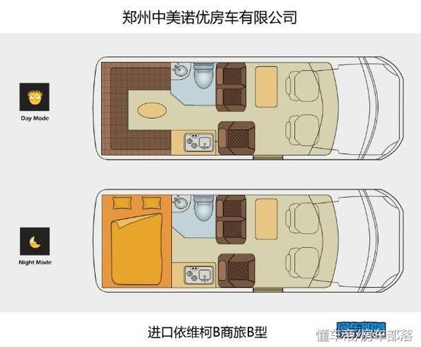 b型车怎么计算过路费?A级房车高速怎么收费-图2 b型车怎么计算过路费?A级房车高速怎么收费-图2