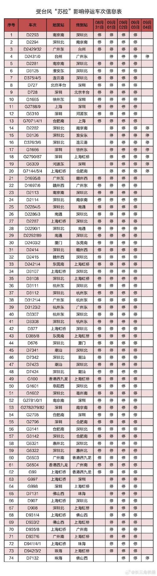 动车组票价比普通列车大概贵多少?d29次孩子多高收费-图2 动车组票价比普通列车大概贵多少?d29次孩子多高收费-图2