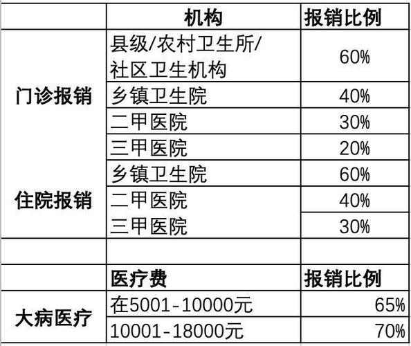 202l1什么人不用交下医保农合收费标准？L1路线收费