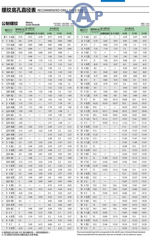 72m3/h什么意思?m372收费-图1 72m3/h什么意思?m372收费-图1