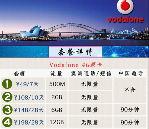 跨国流量收费标准?澳洲网络收费-图2 跨国流量收费标准?澳洲网络收费-图2