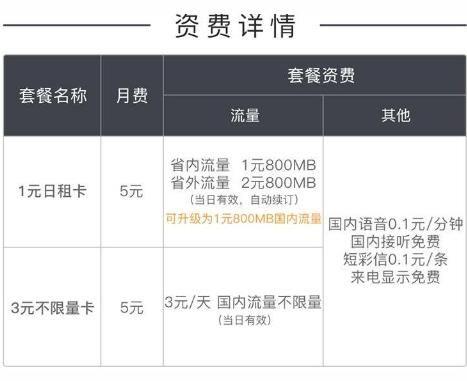 跨国流量收费标准?澳洲网络收费-图3 跨国流量收费标准?澳洲网络收费-图3