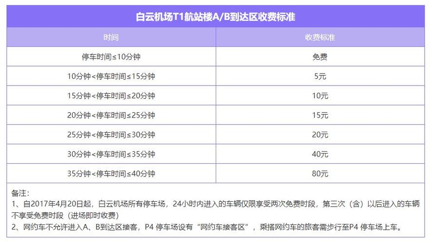 广州白云机场停车2-3天怎么收费？白云停车场收费