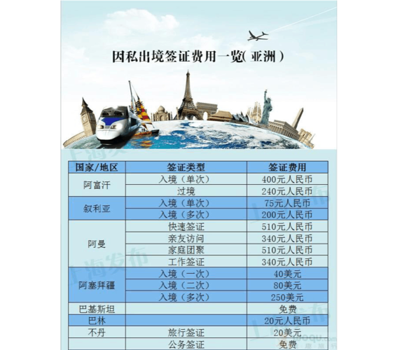 出国要办理什么手续和费用？办签证收费吗