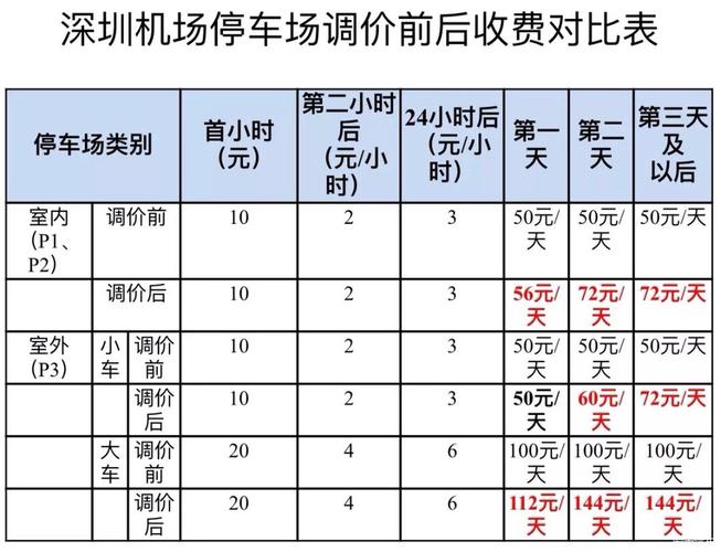 深圳宝安机场停车费怎么算?宝安机场室内停车场收费标准-图2 深圳宝安机场停车费怎么算?宝安机场室内停车场收费标准-图2