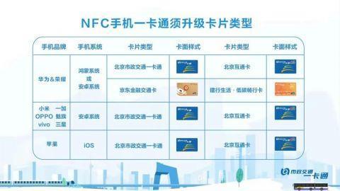 北京老年卡2022政策?北京地铁卡收费打折-图3 北京老年卡2022政策?北京地铁卡收费打折-图3