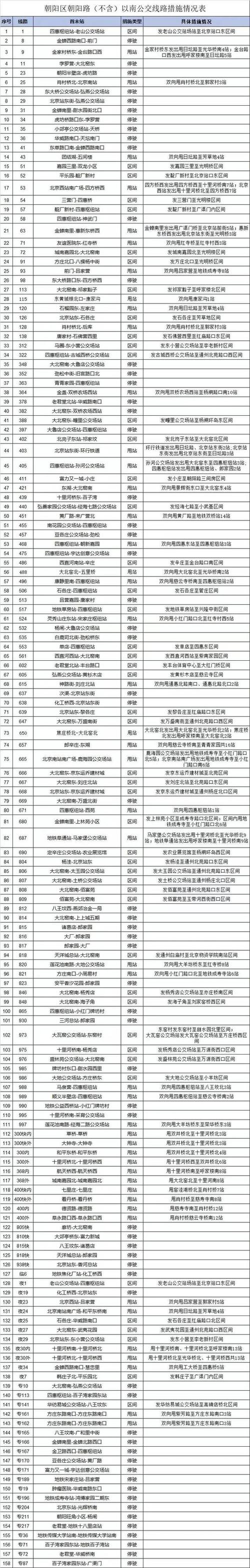 2023北京公交地铁怎么支付优惠?北京地铁收费优惠标准-图3 2023北京公交地铁怎么支付优惠?北京地铁收费优惠标准-图3