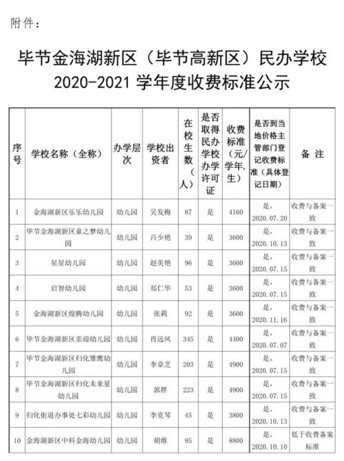 毕节那个补习班比较好?毕节大众学校收费方式-图3 毕节那个补习班比较好?毕节大众学校收费方式-图3