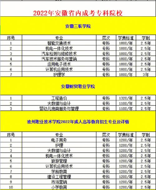 亳州五中学费多少?亳州一职高收费标准-图2 亳州五中学费多少?亳州一职高收费标准-图2