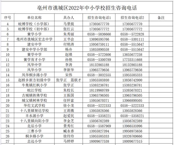 亳州五中学费多少?亳州一职高收费标准-图3 亳州五中学费多少?亳州一职高收费标准-图3
