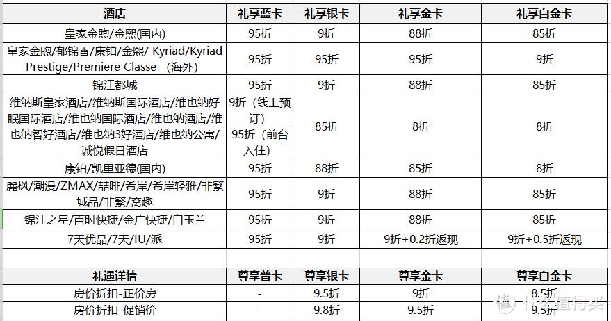 锦江酒店办会员收费吗?铂涛办理会员收费不-图3 锦江酒店办会员收费吗?铂涛办理会员收费不-图3