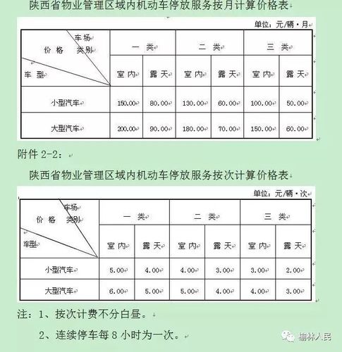 万科物业停车位管理费标准?昌平停车收费价格-图2 万科物业停车位管理费标准?昌平停车收费价格-图2