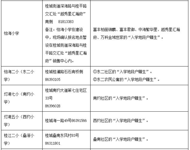南宁市中考地段生划分?长湖收费站-图1 南宁市中考地段生划分?长湖收费站-图1