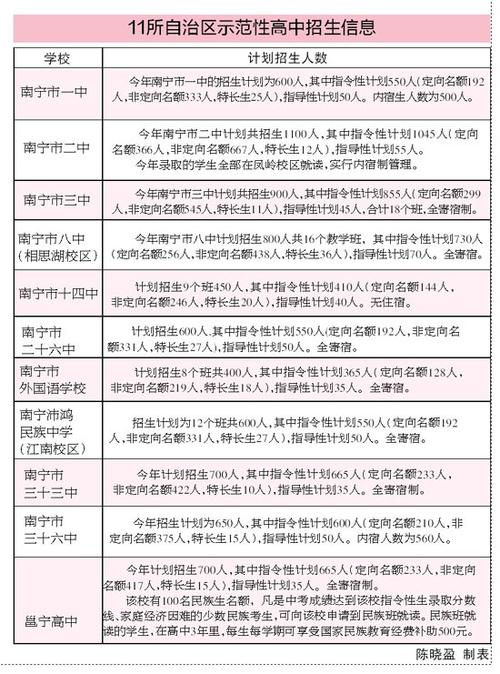 南宁市中考地段生如何确定?长湖收费站在哪里-图3 南宁市中考地段生如何确定?长湖收费站在哪里-图3
