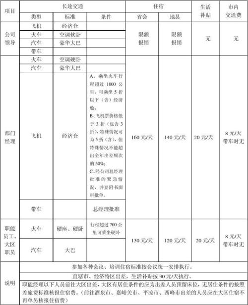 长途收费标准？长途汽车的收费标准-图2