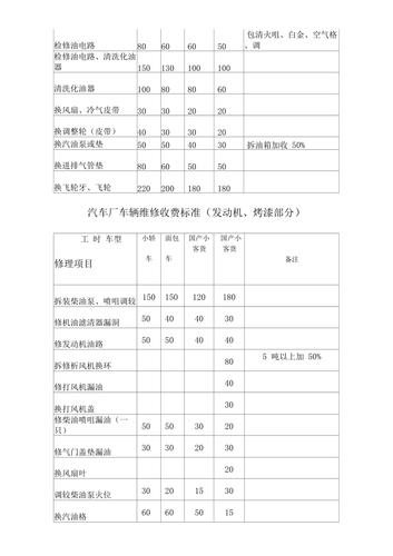 长途收费标准？长途汽车的收费标准-图3