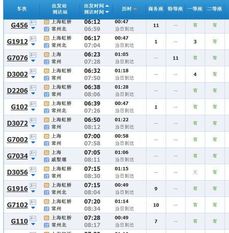 常州到上海高铁多少公里?常州到上海动车收费-图2 常州到上海高铁多少公里?常州到上海动车收费-图2