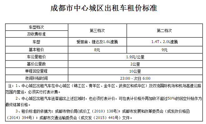 成都出租车打八百公里能打多少钱？成都出租收费标准