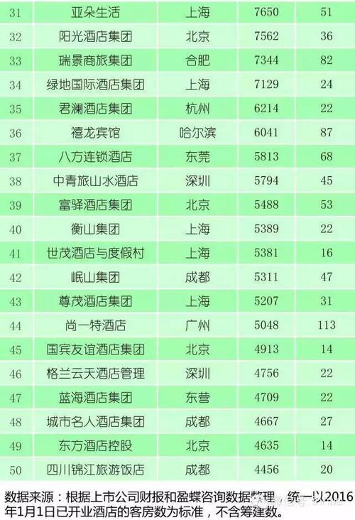 成都酒店入住最新规定?成都国土宾馆怎么收费标准-图2 成都酒店入住最新规定?成都国土宾馆怎么收费标准-图2