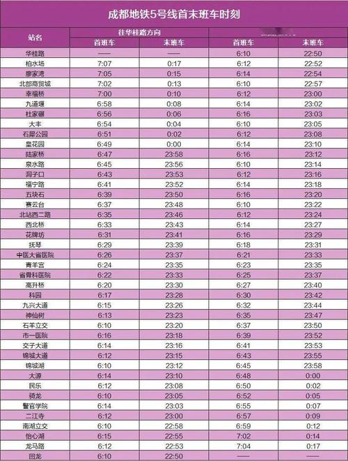 成都市地铁四号线有哪些站点?成都四号怎么收费-图2 成都市地铁四号线有哪些站点?成都四号怎么收费-图2