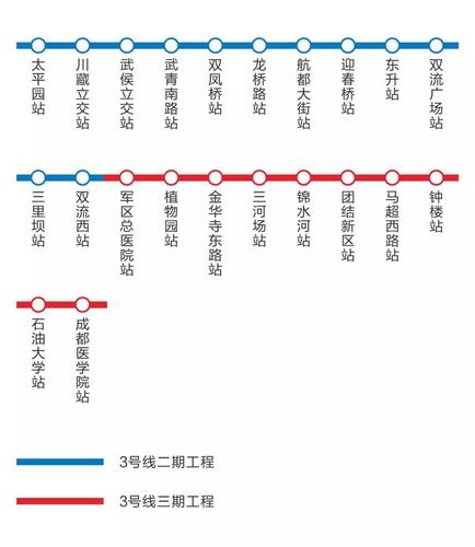 成都市地铁四号线有哪些站点？成都四号怎么收费